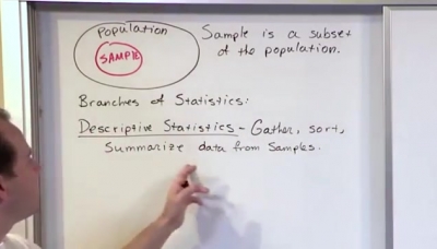 Mastering descriptive statistics